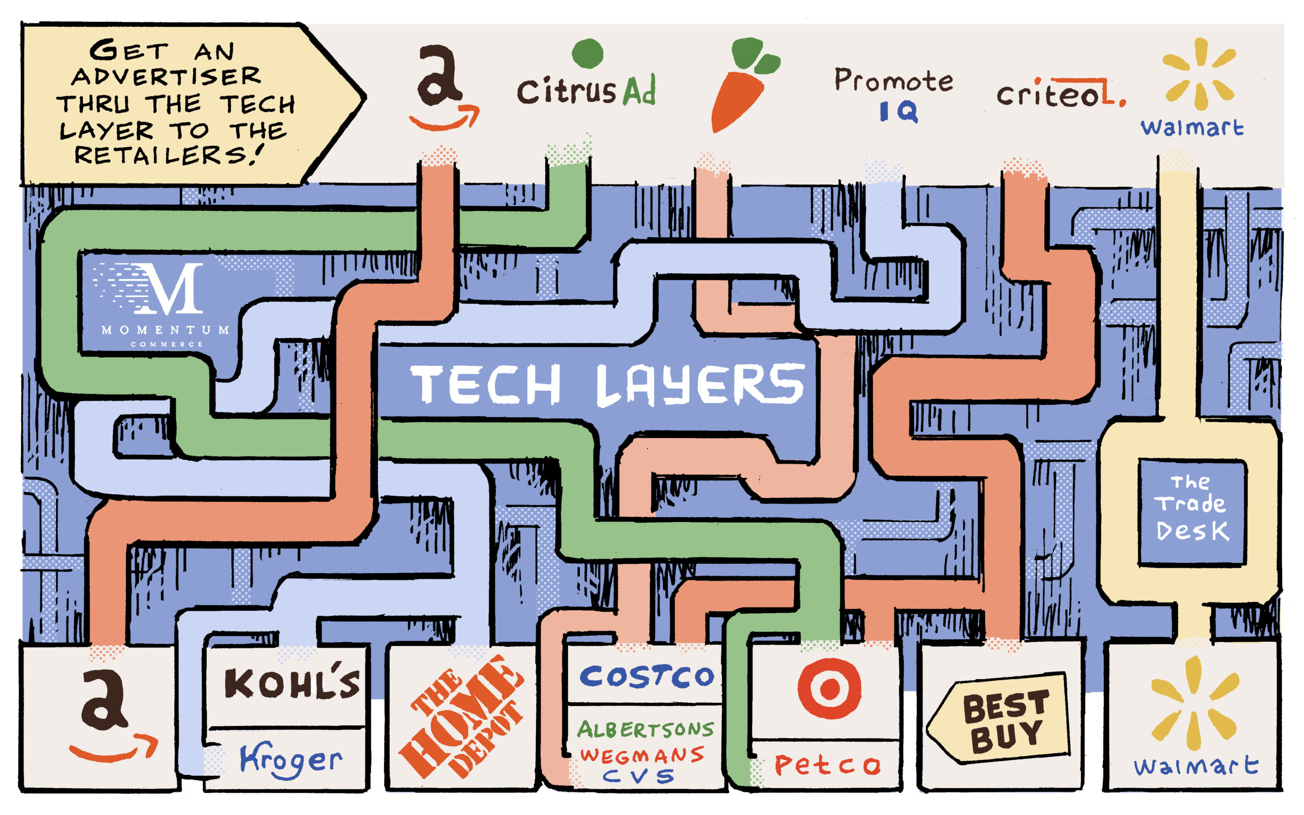 Tech Layers Cartoon