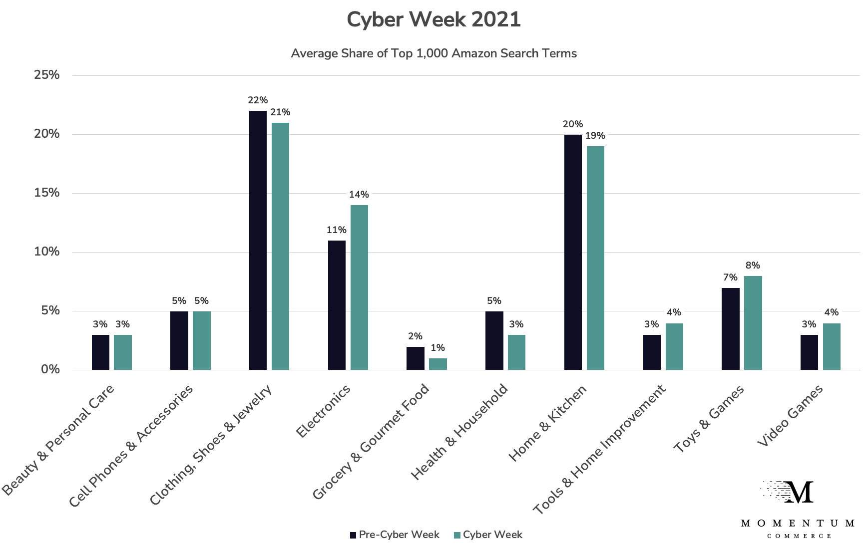 Cyber Week 2021